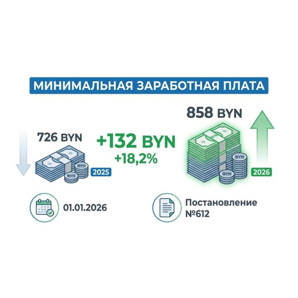 С 01.01.2026 вырастет минимальная заработная плата