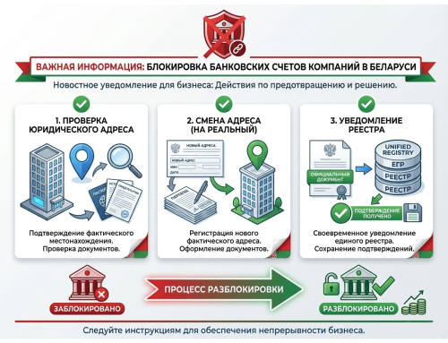 Массовая блокировка счетов из-за юридического адреса в 2026 году